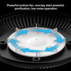 Smokeless Ashtray with Built-in Smoke Absorber Portable Odor Eliminator